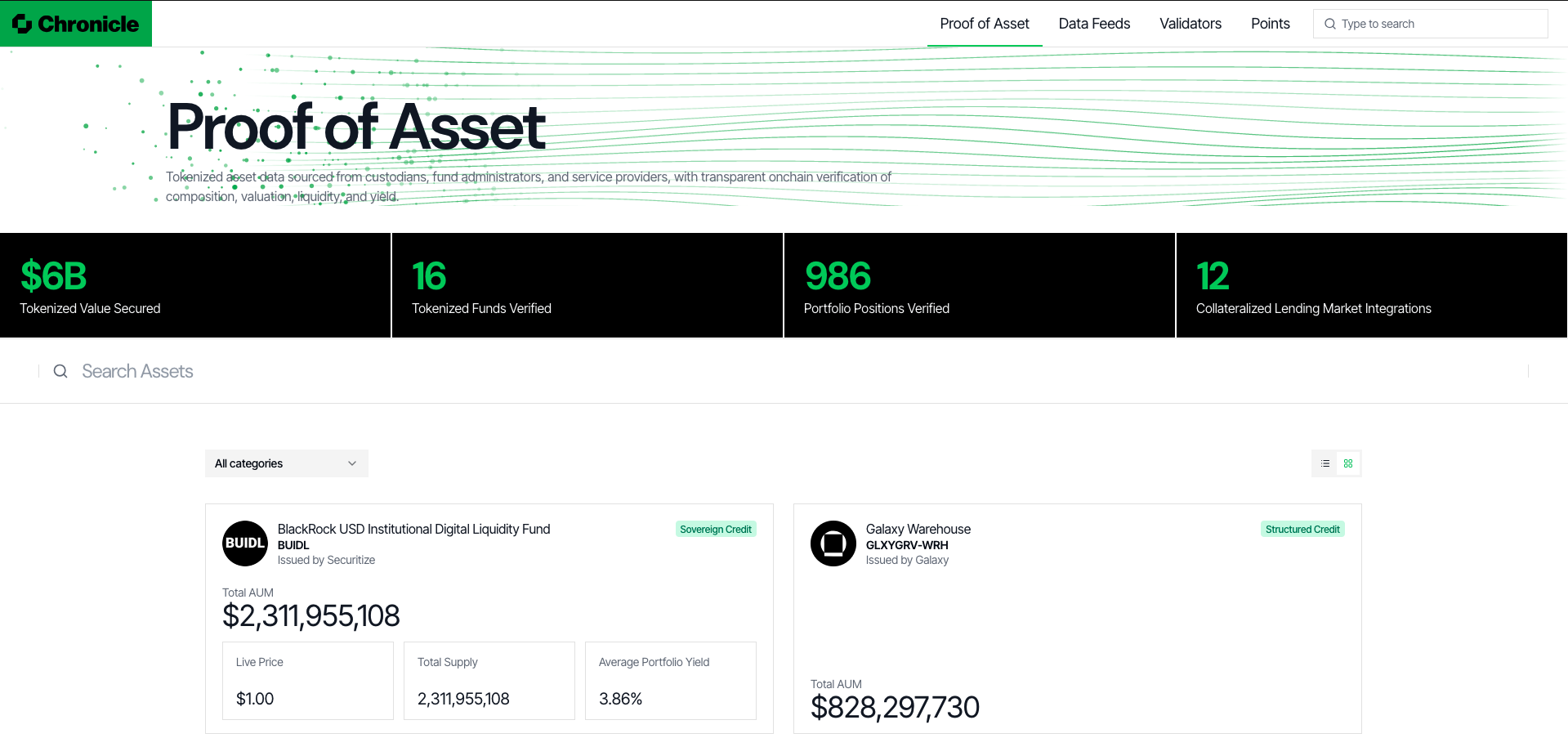 Chronicle Dashboard Proof of Asset tab