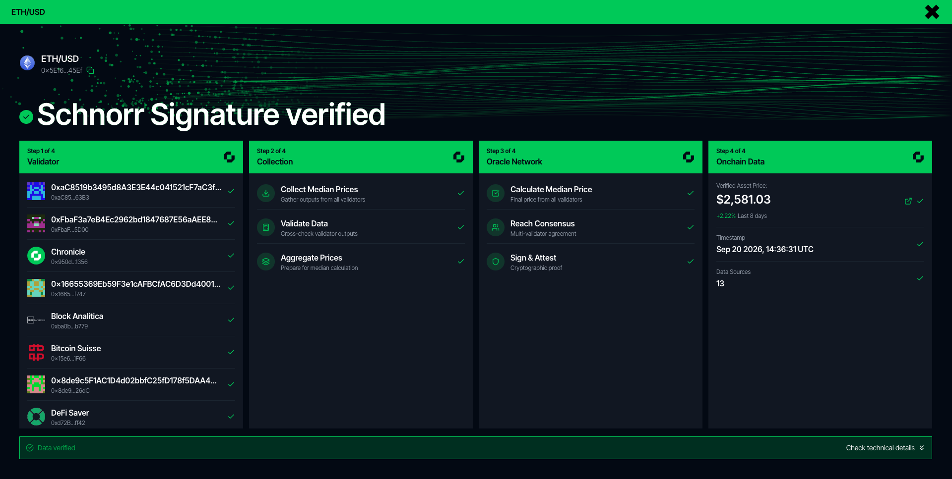 Schnorr Signature verification steps